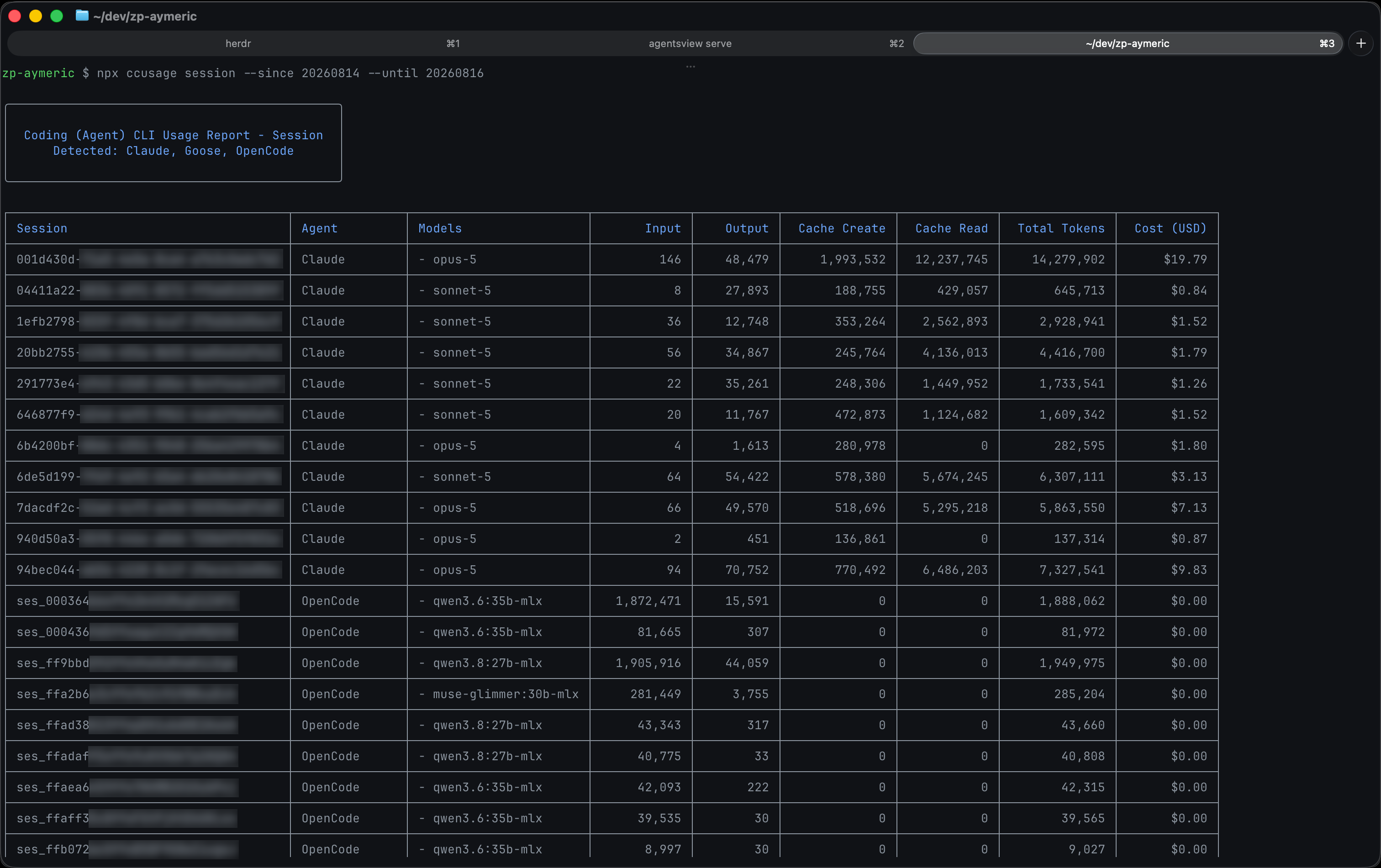 ccusage has the simplest reporting, a clean table with a row per-session.
