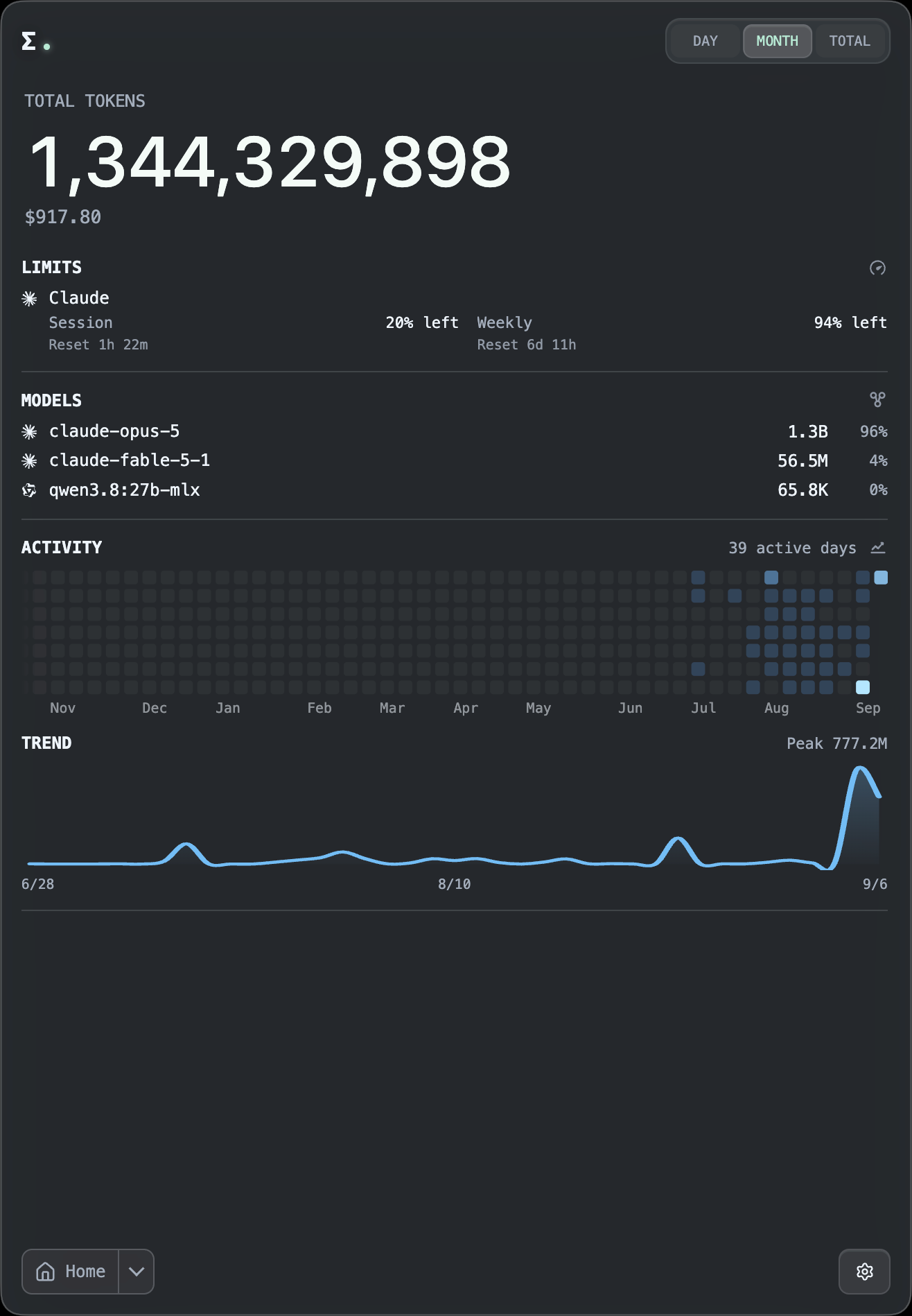 Token Monitor's Landing Screen displaying a total number of tokens across sessions, a github-like activity graph, and split per model.