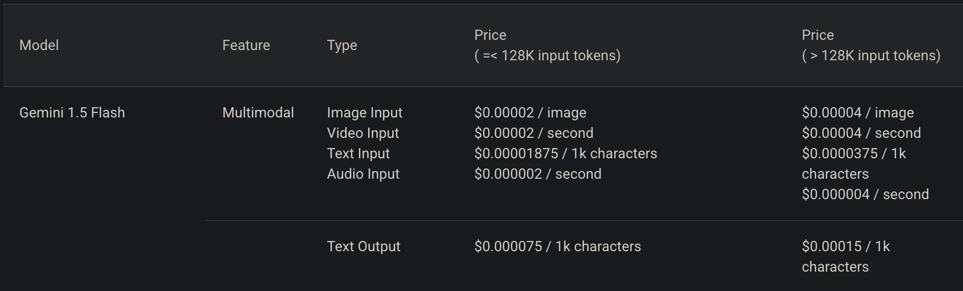 Gemini 1.5 Flash Pricing