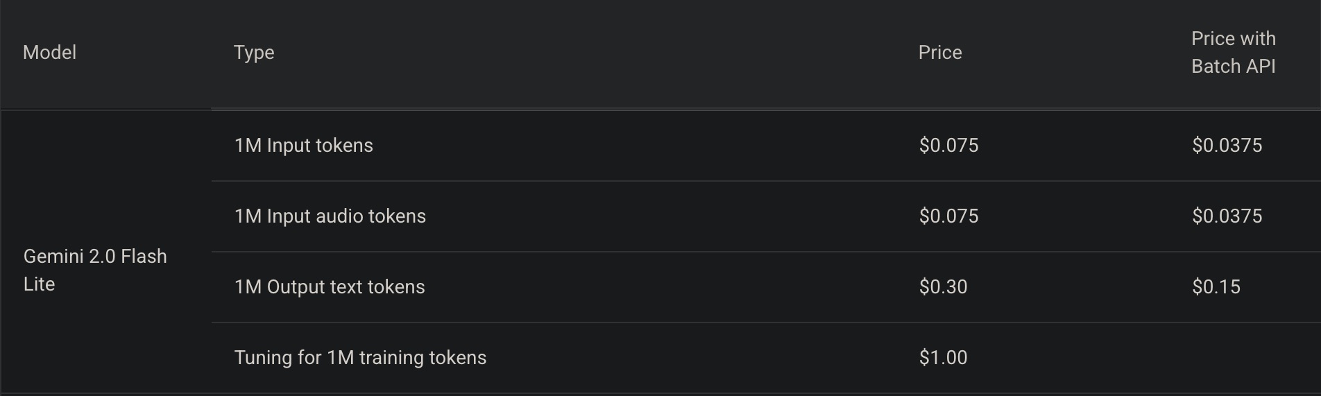 Gemini 2.0 Flash Lite Pricing