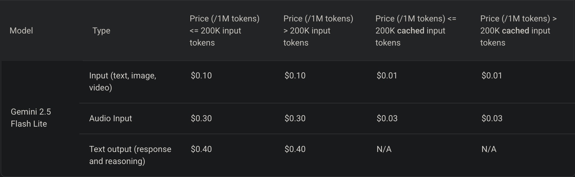Gemini 2.5 Flash Lite Pricing