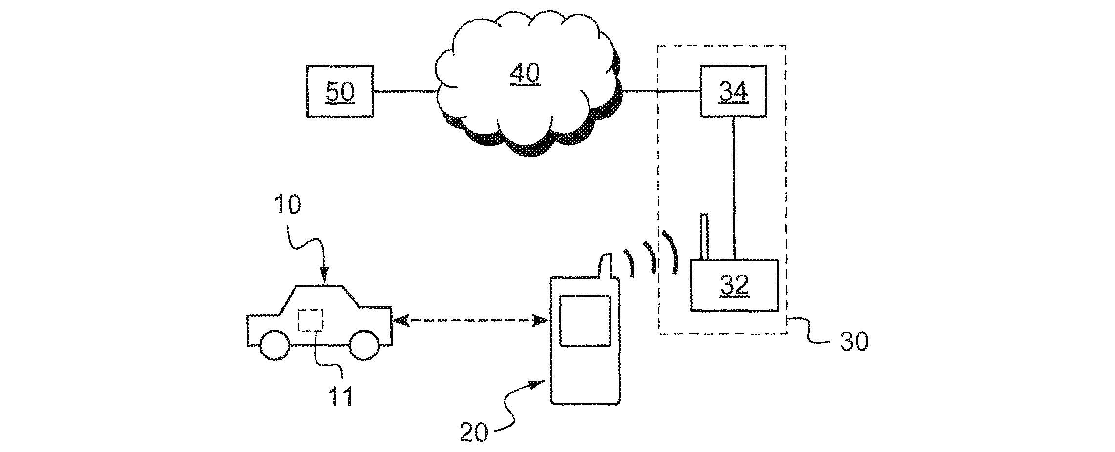 Car Access System Patents